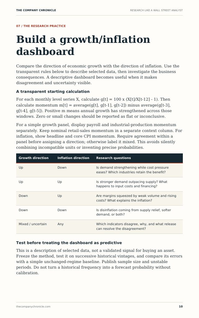 Sample page: Build a growth/inflation dashboard