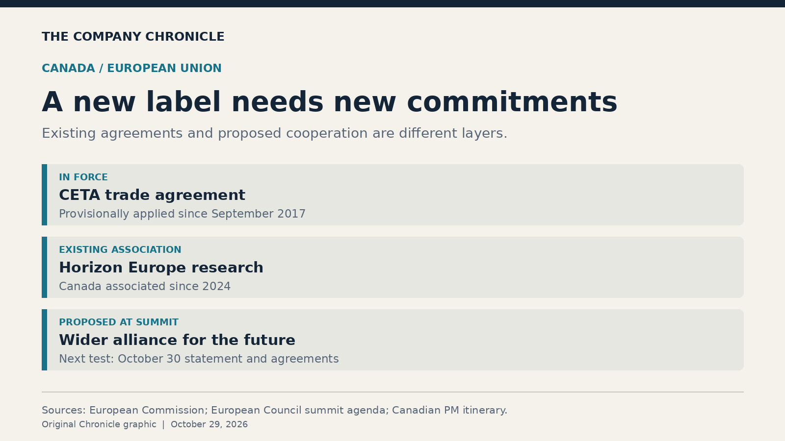Canada's EU summit tests what an 'associate member' would actually get; original editorial information graphic